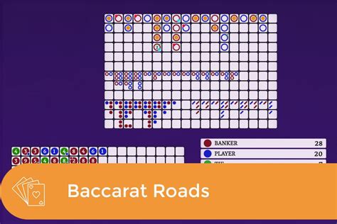 big eye road baccarat|Unveiling the Secrets of Baccarat Roads.